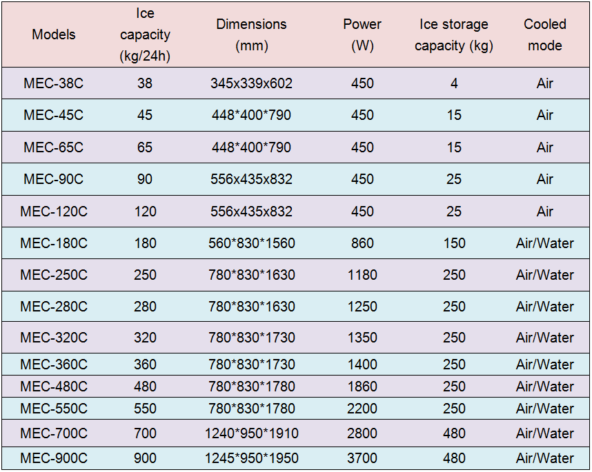 Commercial Ice Machines icefocustar